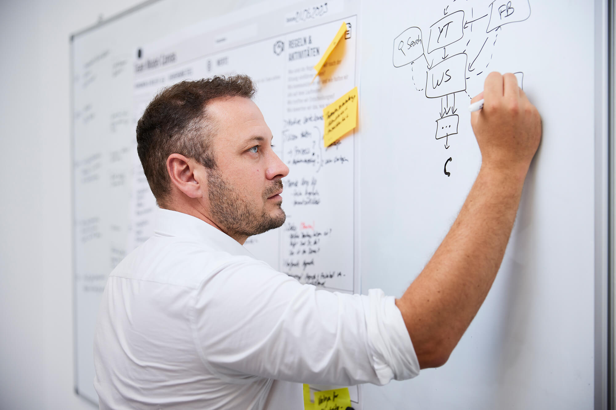 Wohlleb Consulting GmbH - Nico Wohlleb am Whitsboard Wohlleb Consulting GmbH - Nico Wohlleb am Whitsboard